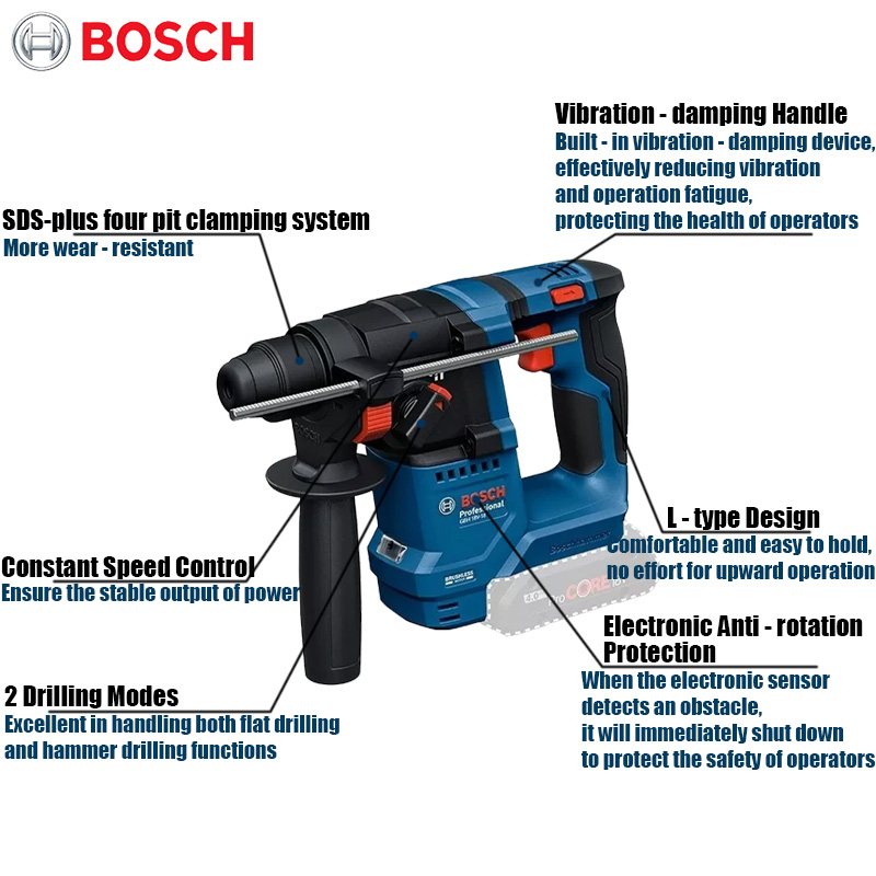 Bosch GBH 18V-18 Cordless Rota - đánh giá và giá Power Tools Impact