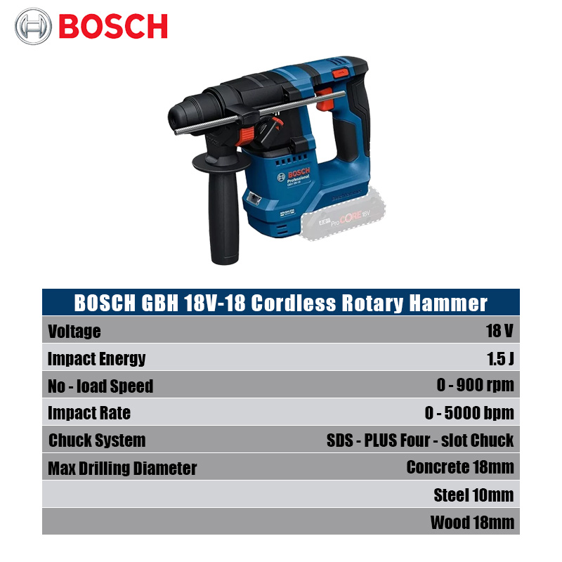 Bosch GBH 18V-18 Cordless Rota - đánh giá và giá Power Tools Impact