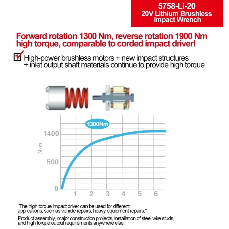 Devon 20V large torque three t - đánh giá và giá Power Tools Impact