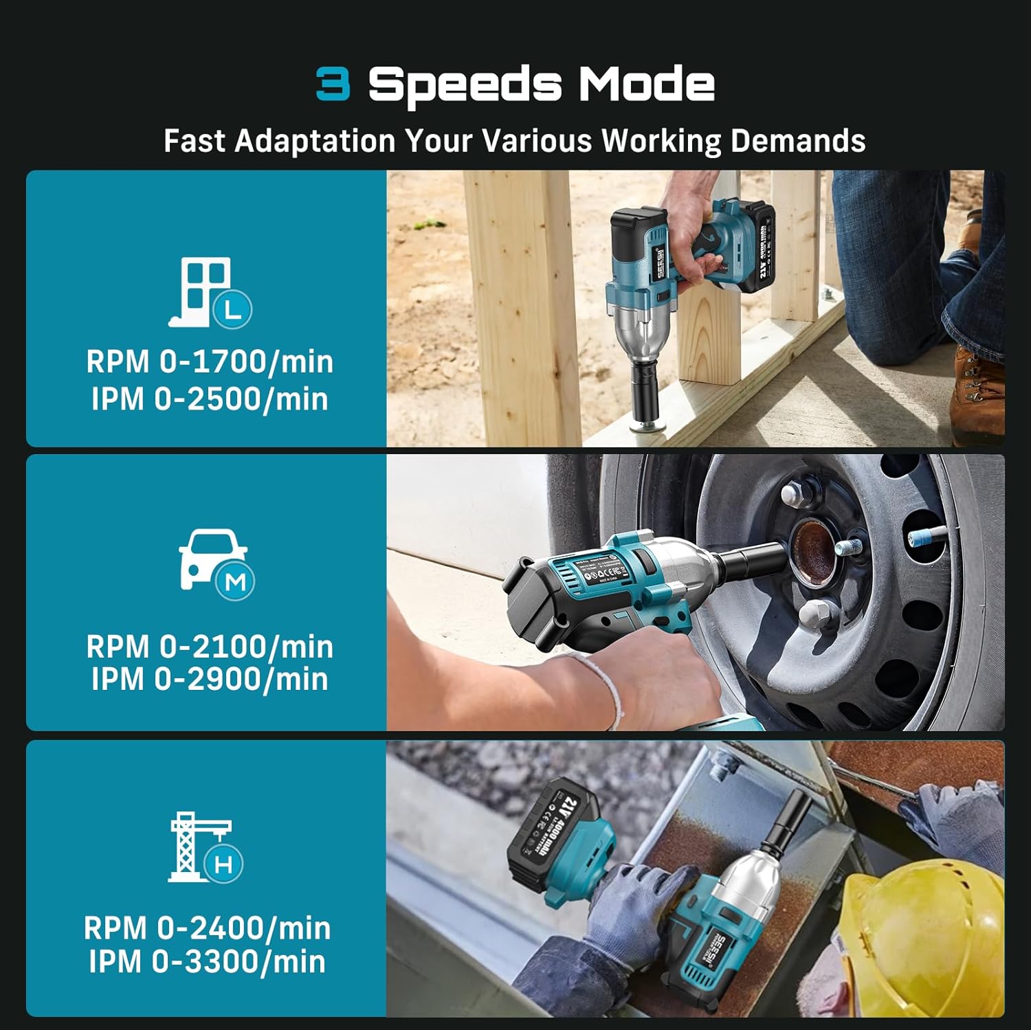 Seesii WH710 Pro 1200N.m Cordl - đánh giá và giá Power Tools Pro