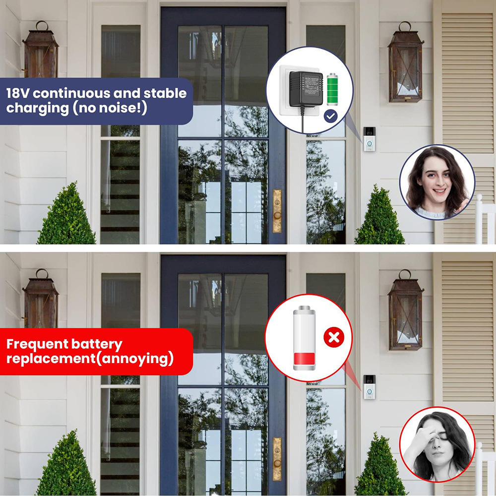 18V 500mA Doorbell Adapter, Vi - đánh giá và giá Power Tools Pro